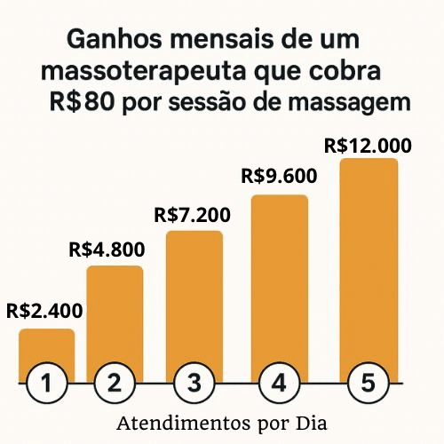 massoterapiaemassagem massoterapiaemassagem